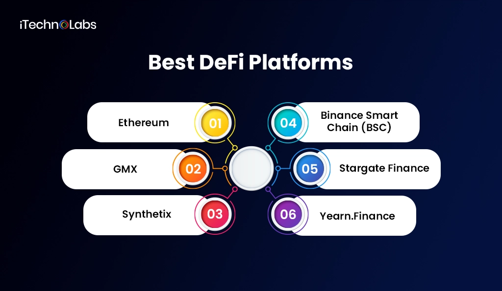 Best-DeFi-Platforms