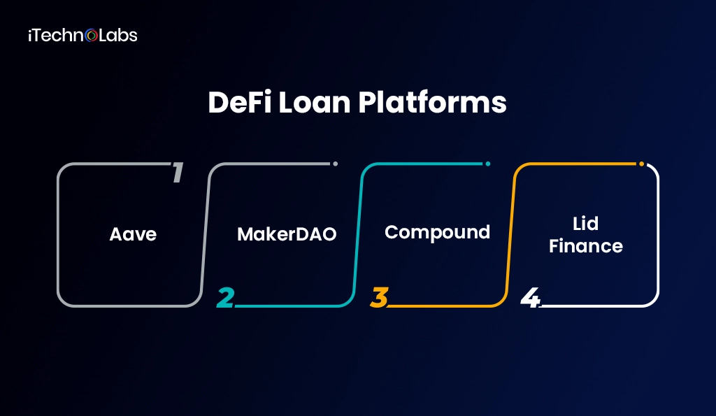 DeFi-Loan-Platforms