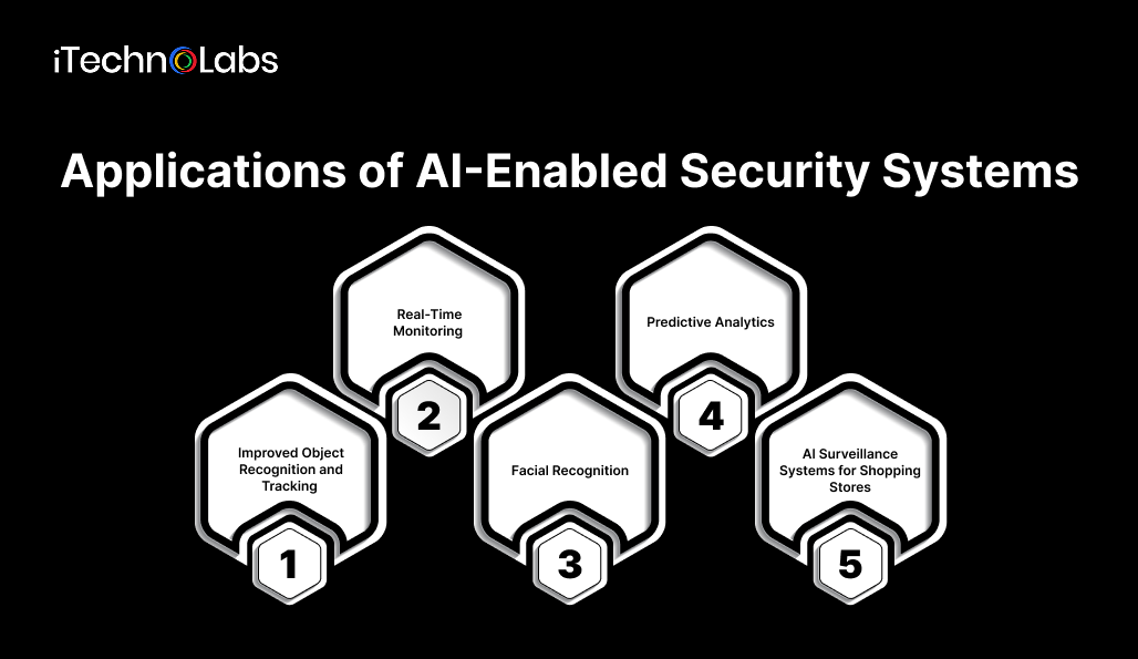 applications-of-ai-enabled-security-systems