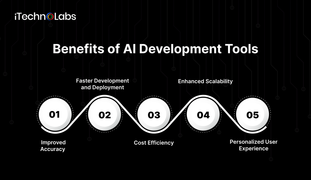 benefits-of-ai-development tools