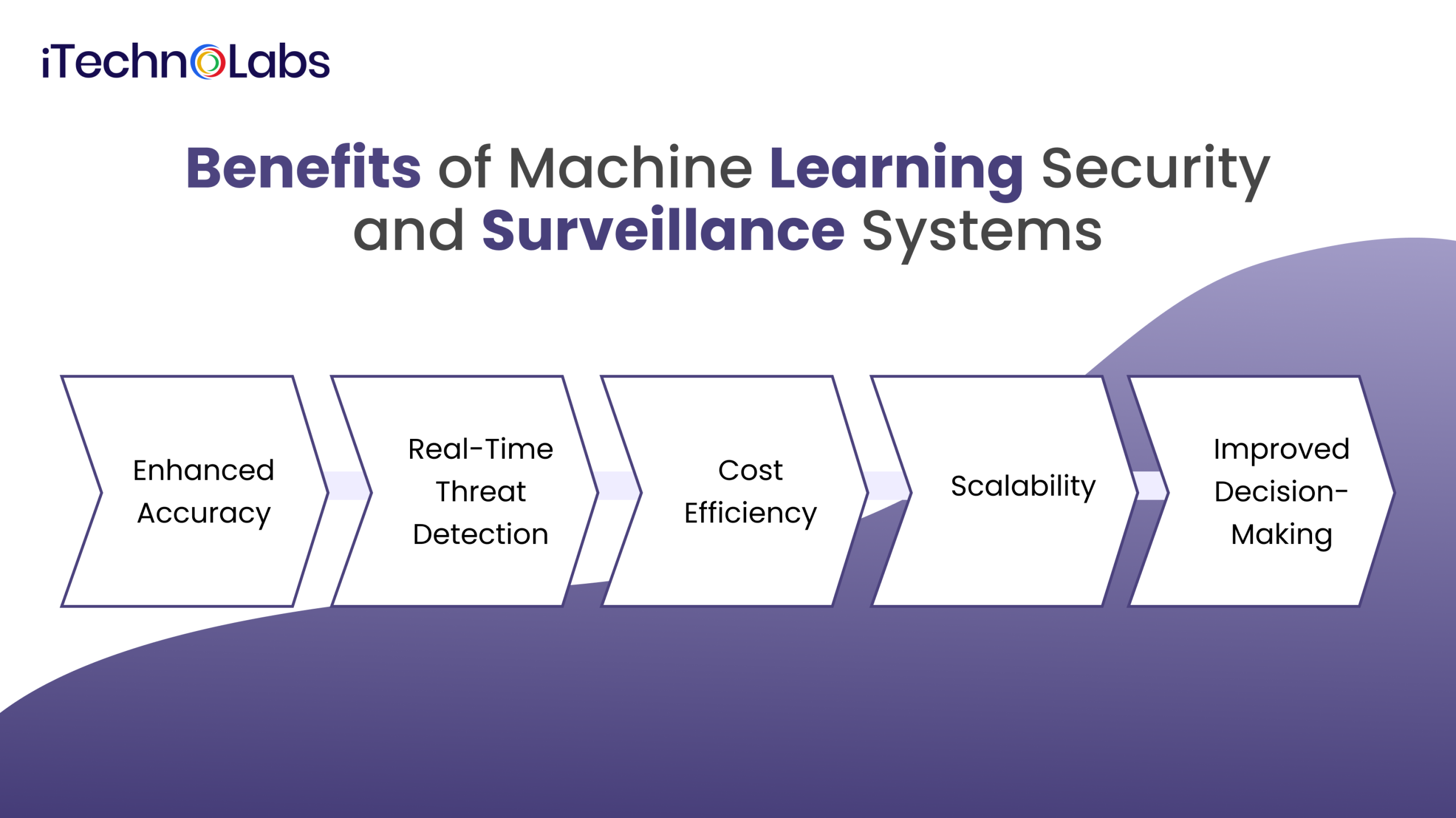 benefits-of-machine-learning-security-and-surveillance-systems