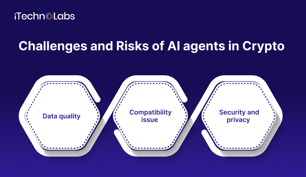 challenges-and-risks-of-ai agents-in-crypto