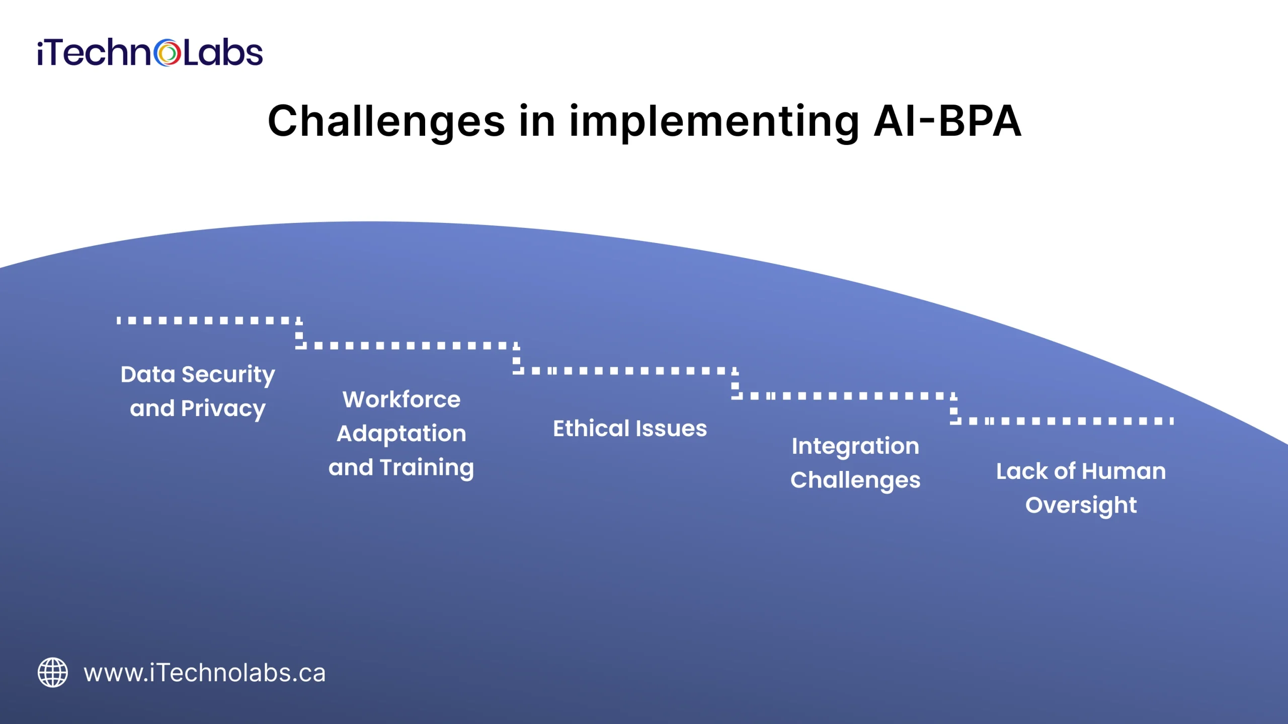 challenges-in-implementing-ai-bpa