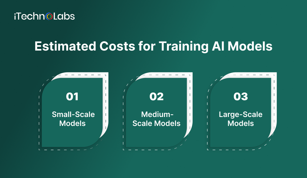 estimated-costs-for-training-ai-models