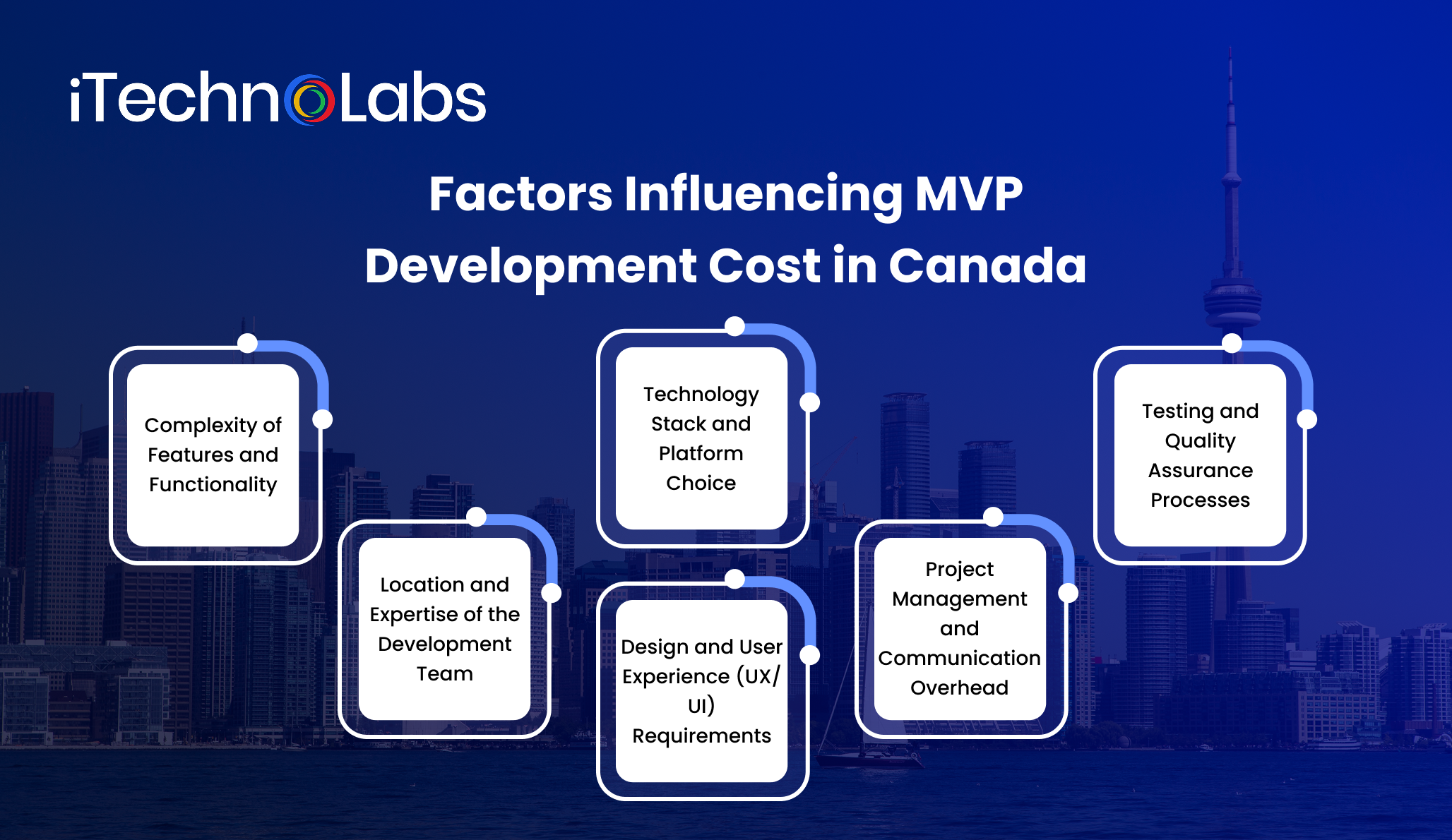 factors-influencing-mvp-development-cost-in-canada