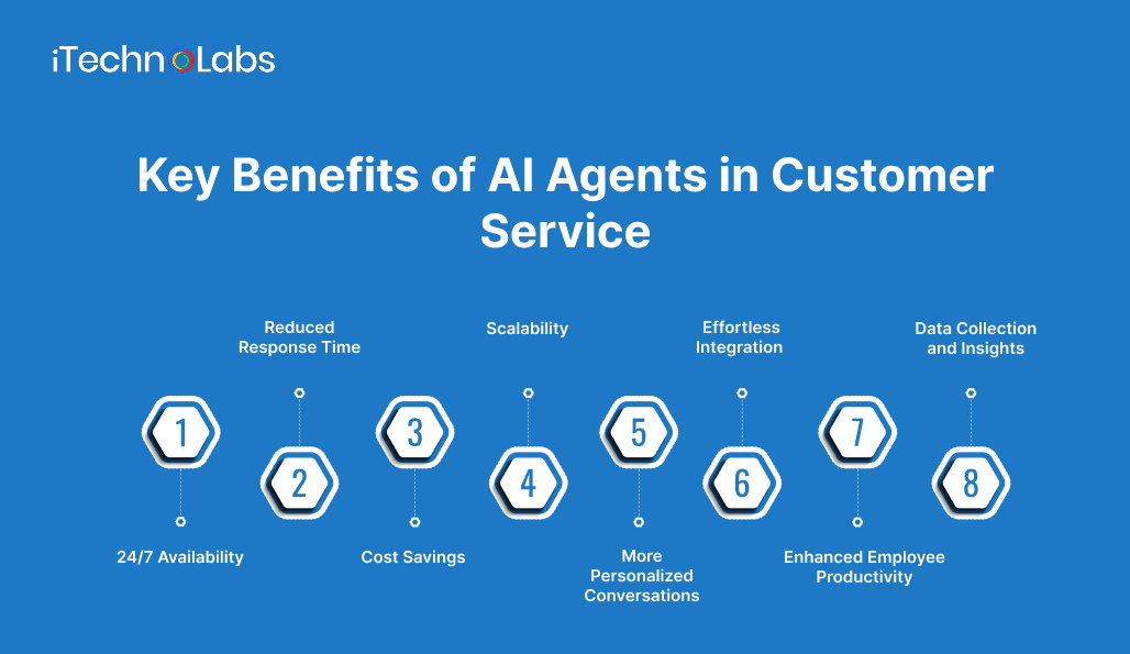 key-benefits-of-ai-agents-in-customer-service