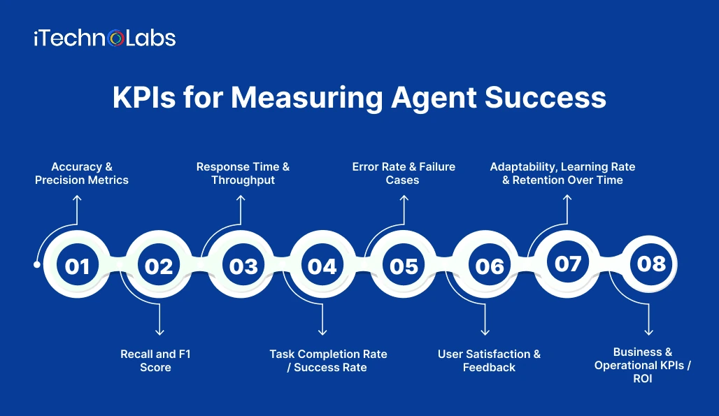 kpis-for-measuring-agent-success