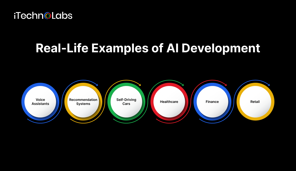 real-life-examples-of-ai-development