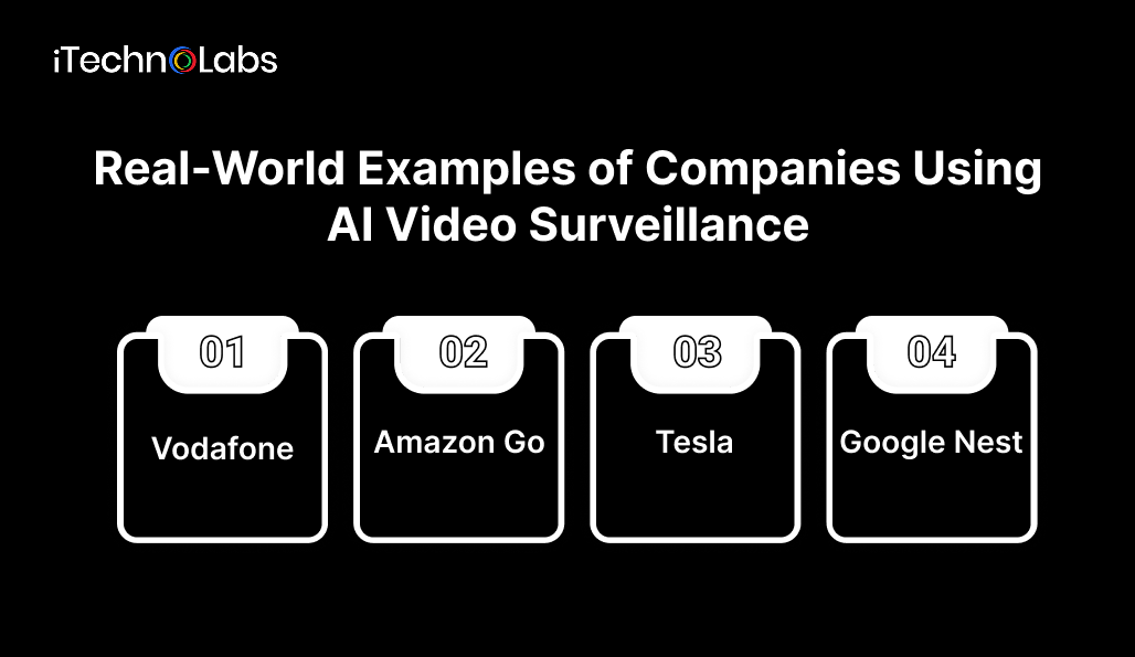 real-world-examples-of-companies-using-ai-video-surveillance
