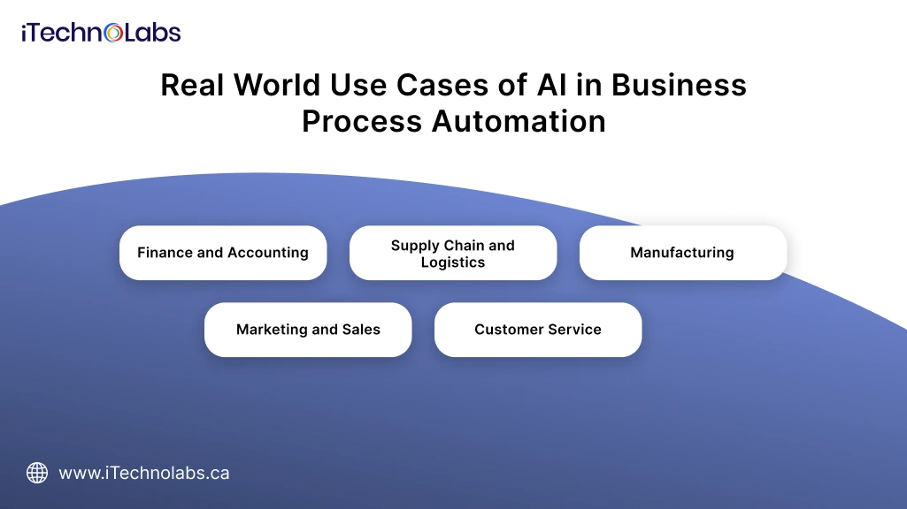 real-world-use-cases-of-ai-in-business-process-automation