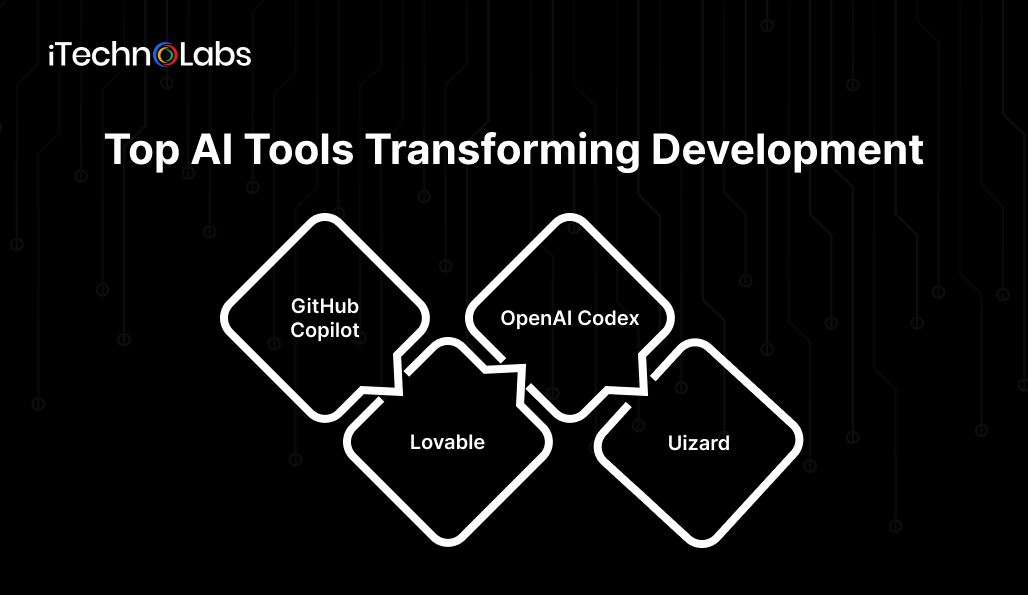 top-ai-tools-transforming-development