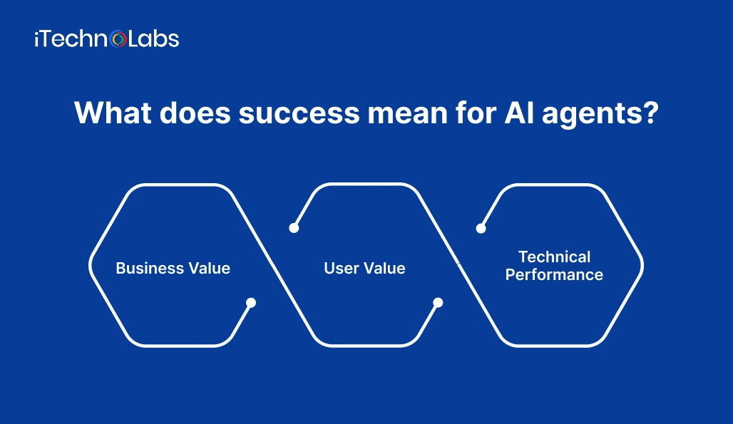 what-does-success-mean-for-ai-agents
