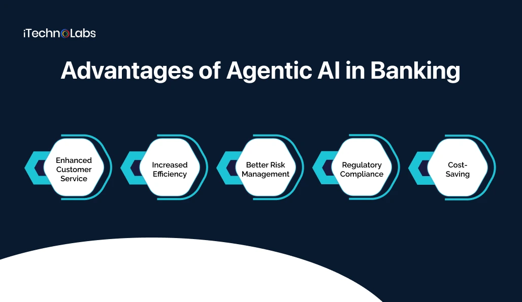 advantages-of-agentic-ai-in-banking