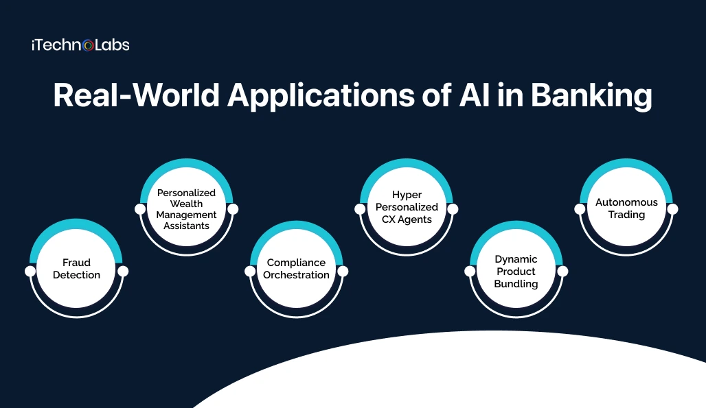 real-world-applications-of-ai-in-banking