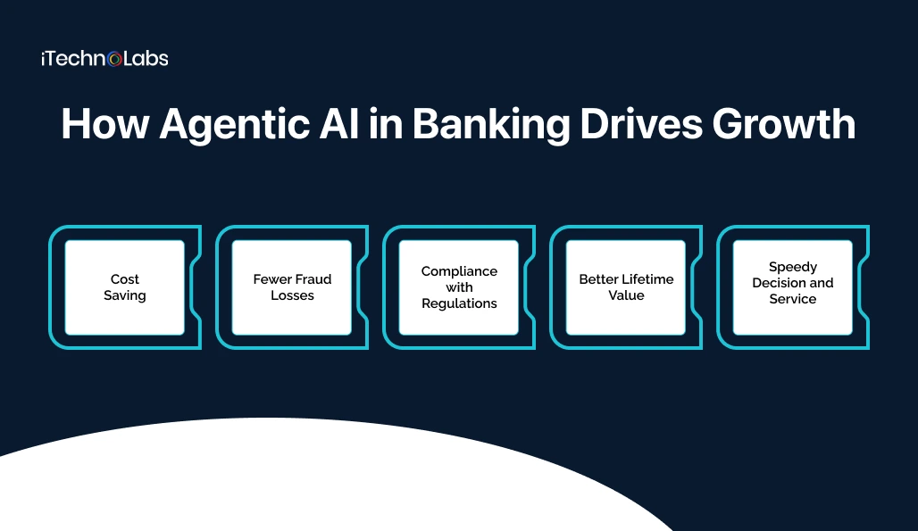 how-agentic-ai-in-banking-drives-growth