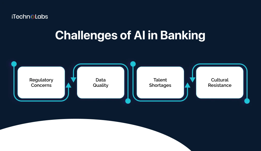 challenges-of-ai-in-banking