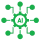 AI Integration services