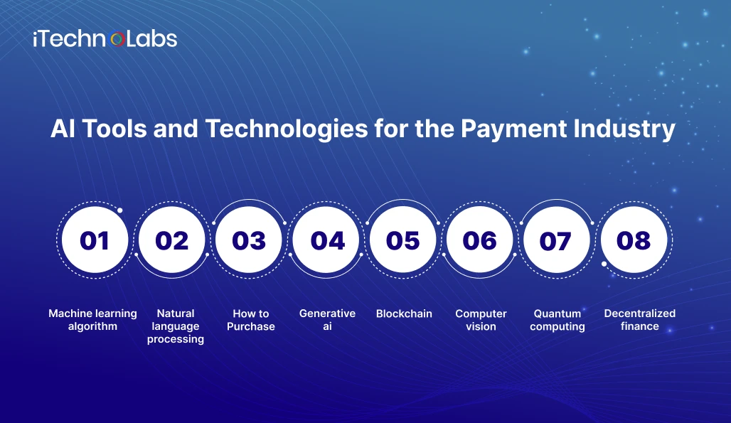 ai-tools-and-technologies-for-the-payment-industry