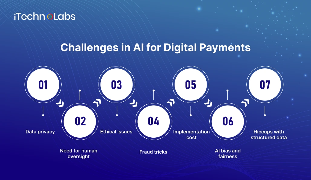 challenges-in-ai-for-digital-payments