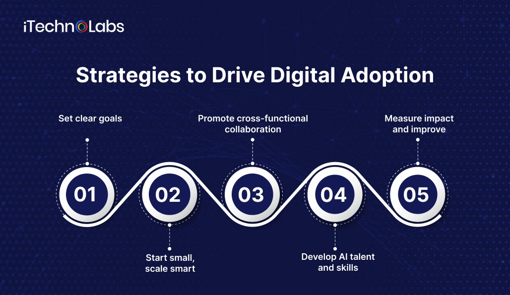 strategies-to-drive-digital-adoption