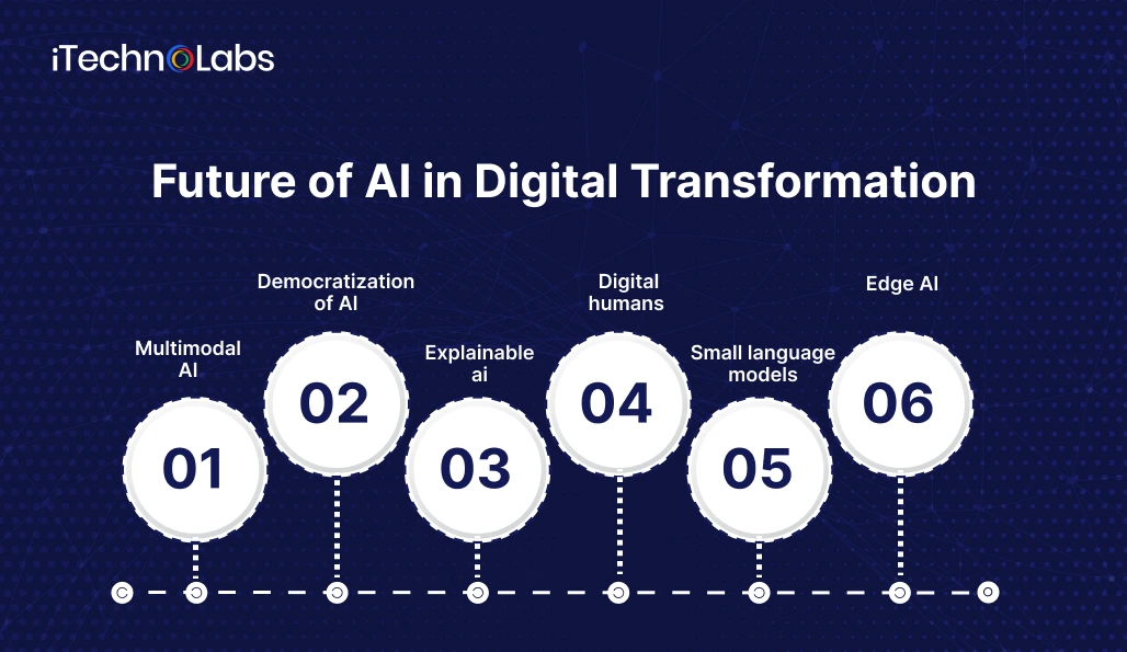 future-of-ai-in-digital-transformation