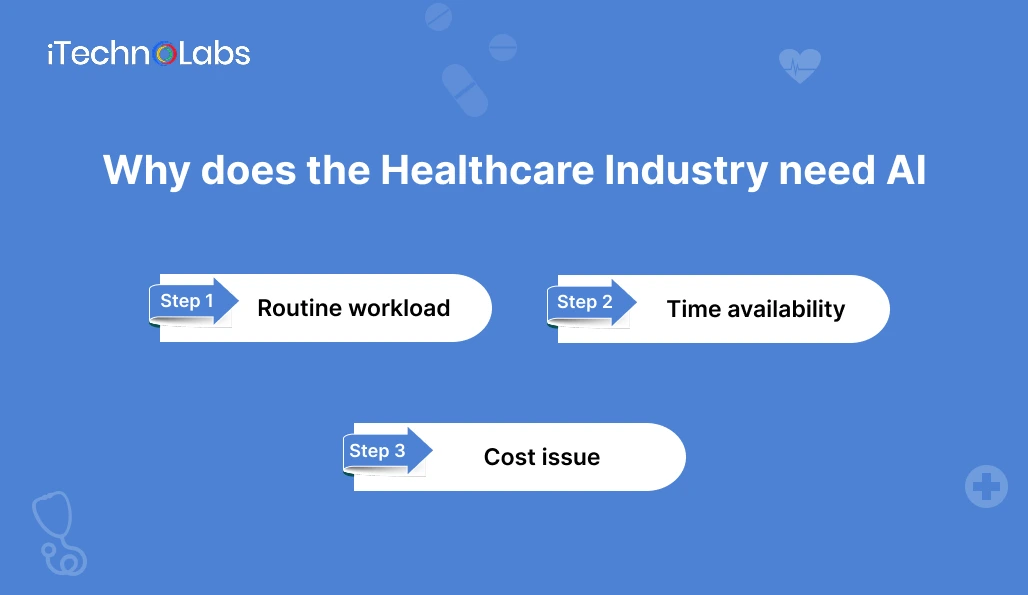 why-does-the-healthcare-industry-need-ai