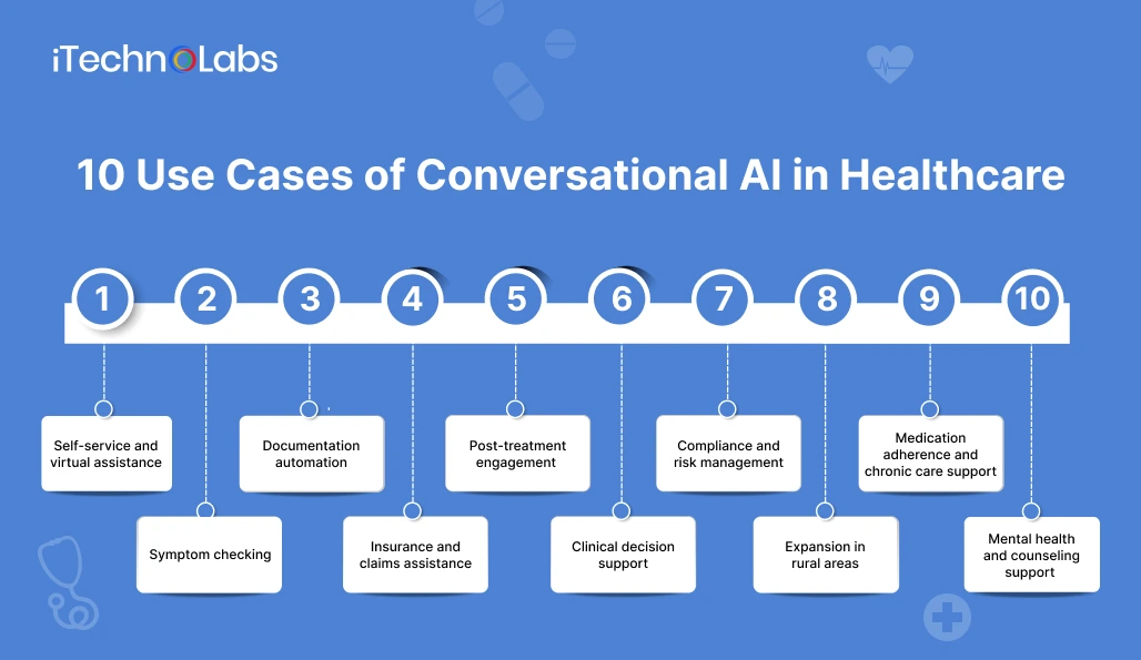 10-use-cases-of-conversational-ai-in-healthcare