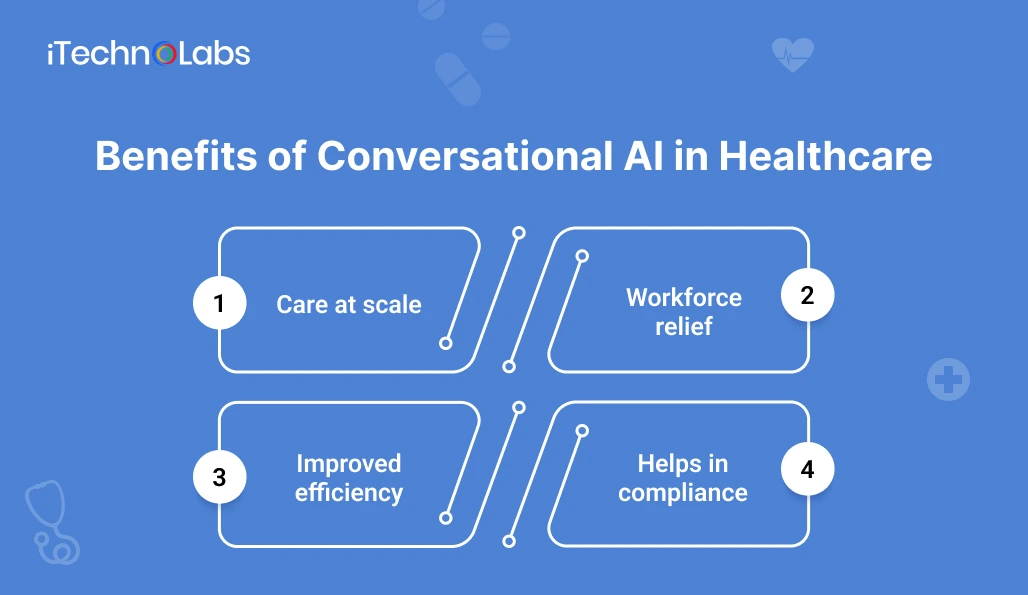 benefits-of-conversational-ai-in-healthcare