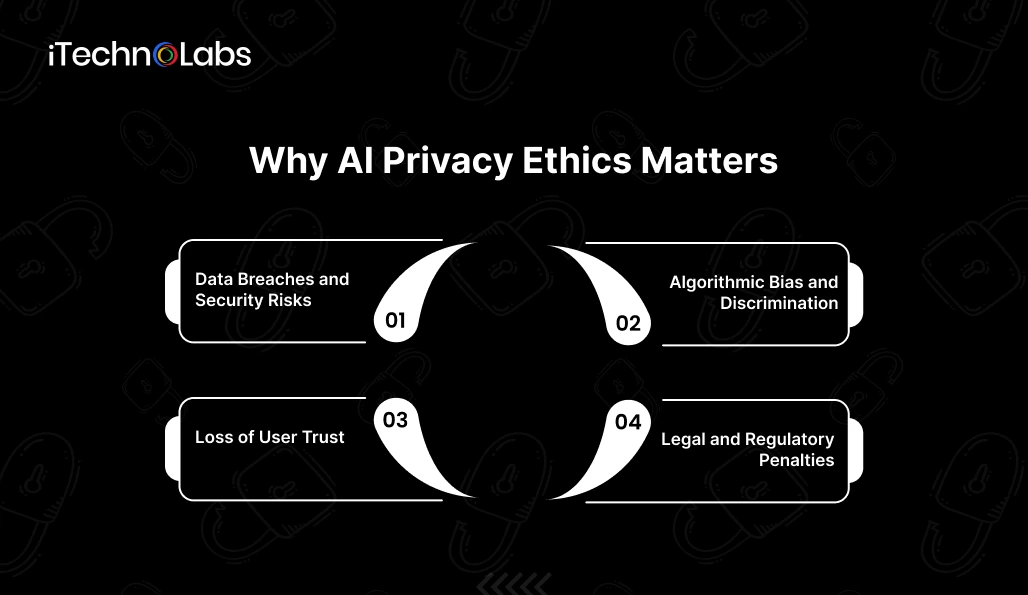 why-ai-privacy-ethics-matters