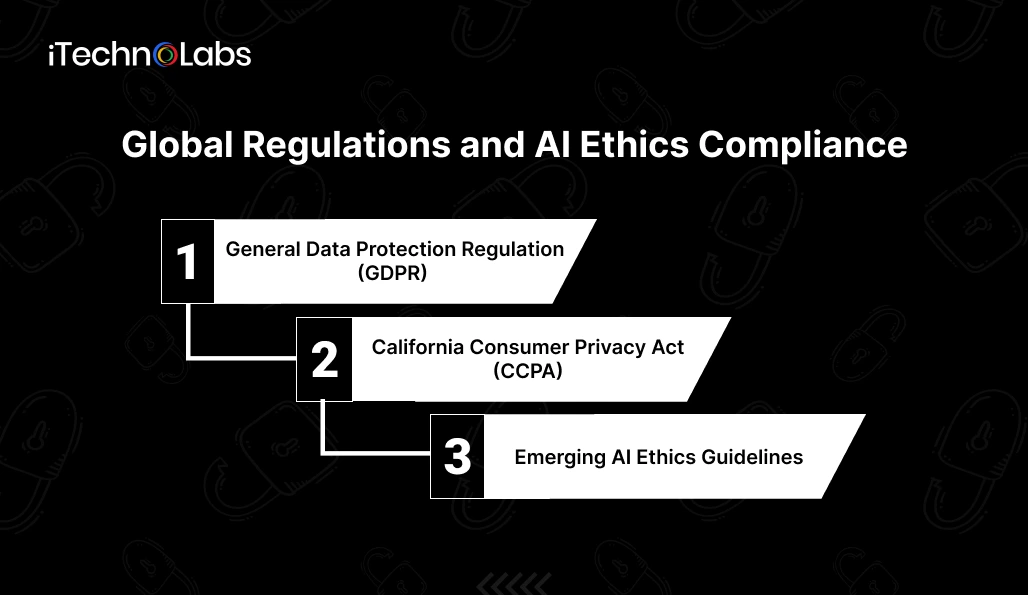 global-regulations-and-ai-ethics-compliance