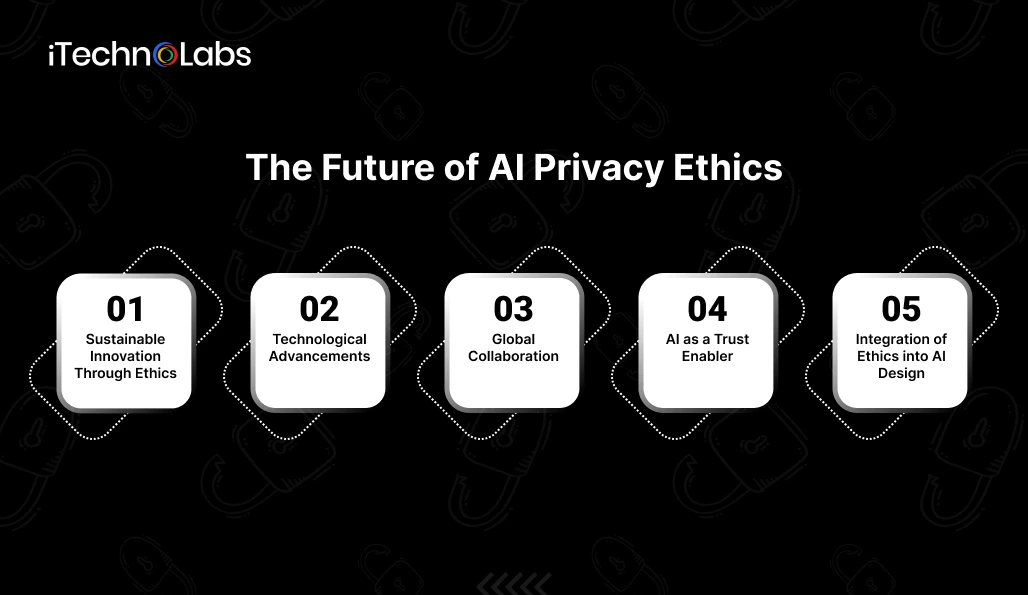 the-future-of-ai-privacy-ethics