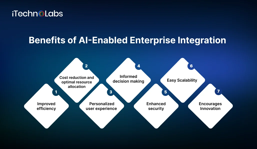 benefits-of-ai-enabled-enterprise-integration