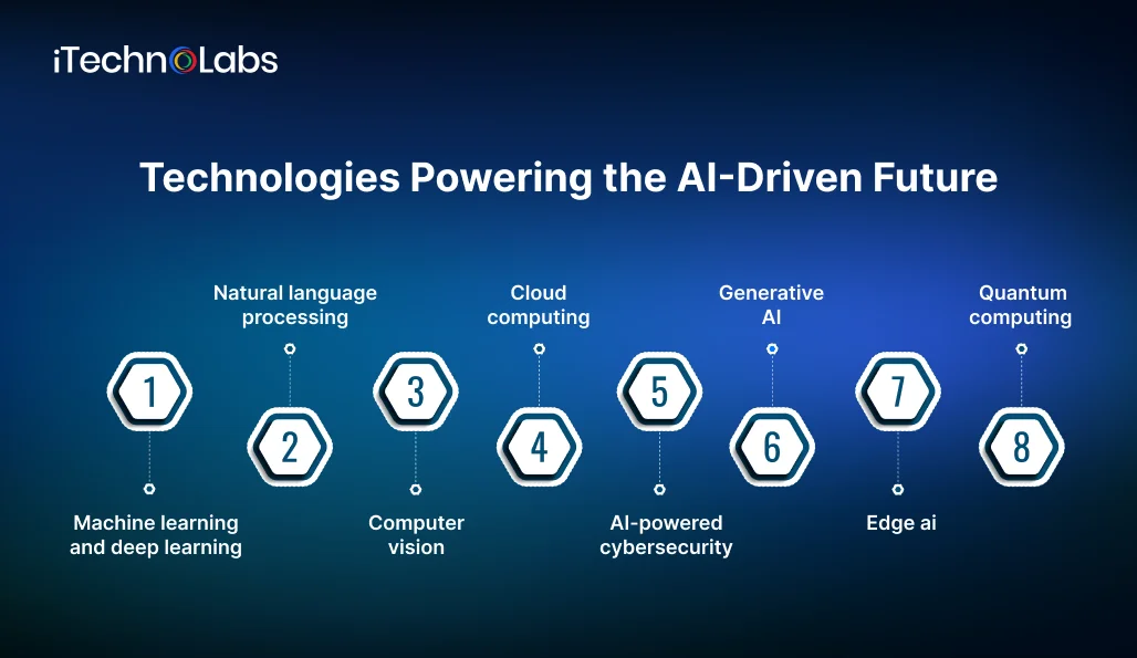 technologies-powering-the-ai-driven-future
