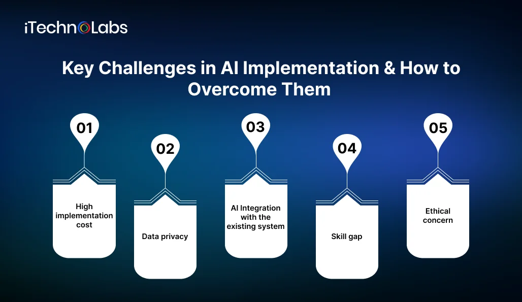 key-challenges-in-ai-implementation-how-to-overcome-them