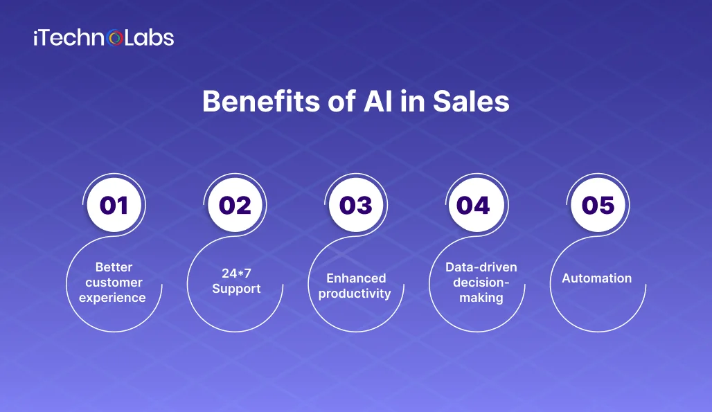 benefits-of-ai-in-sales