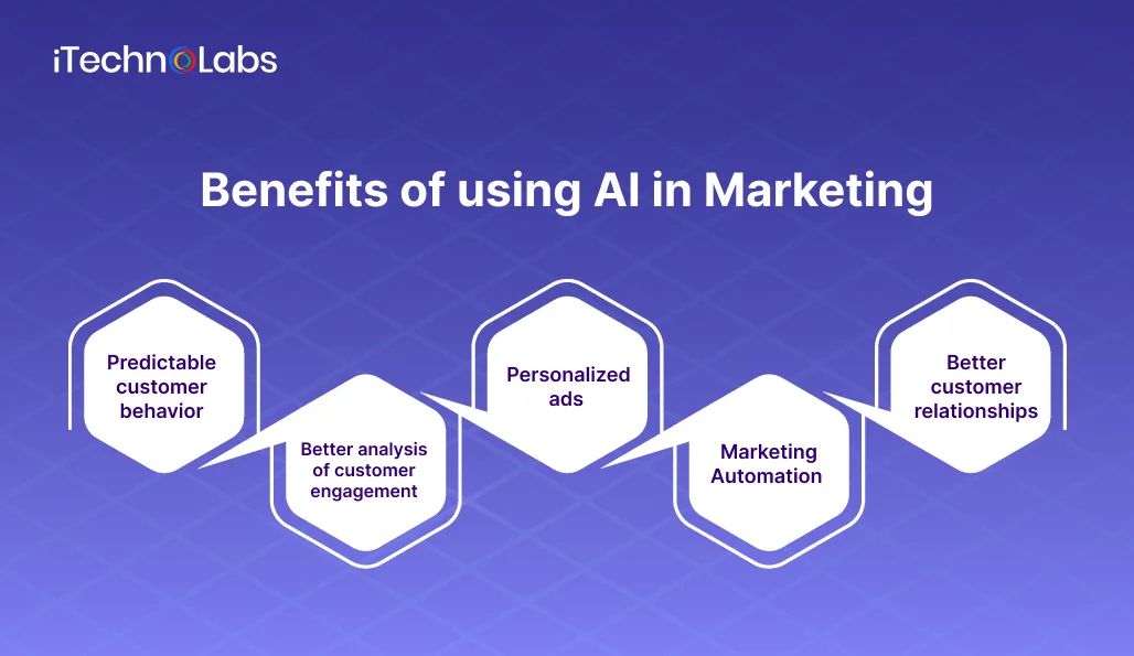 benefits-of-using-ai-in-marketing