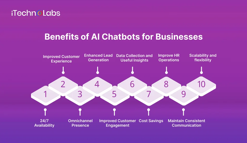 benefits-of-ai-chatbots-for-businesses