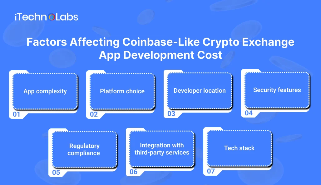 factors-affecting-coinbase-like-crypto-exchange-app-development-cost