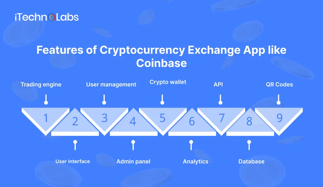 features-of-cryptocurrency-exchange-app-like-coinbase