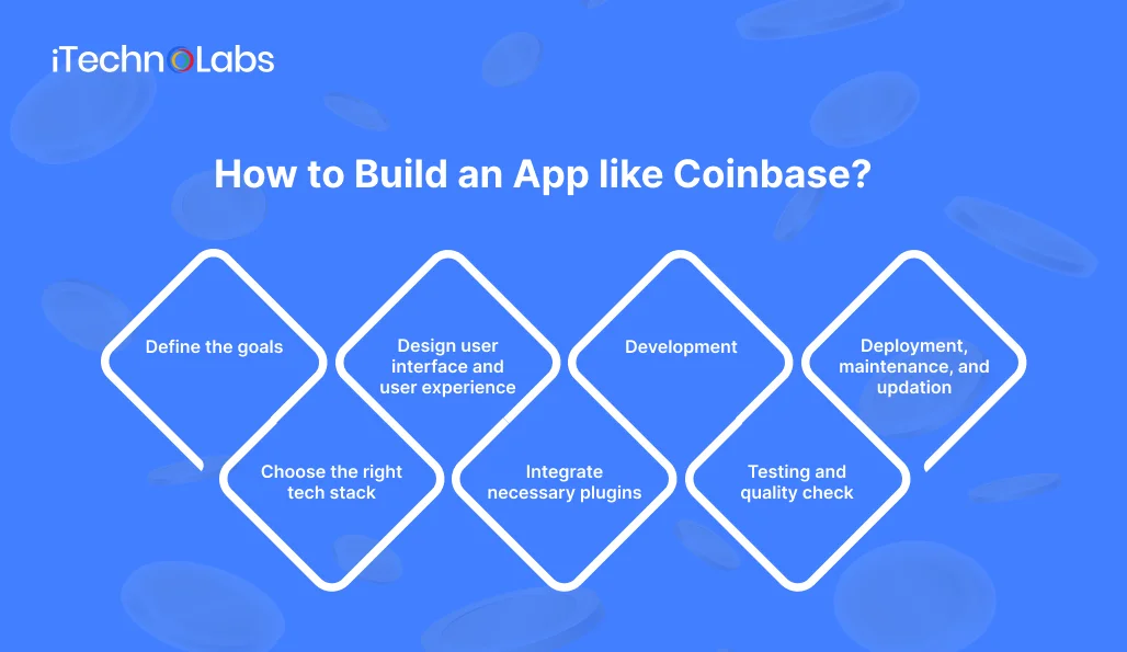 how-to-build-an-app-like-coinbase