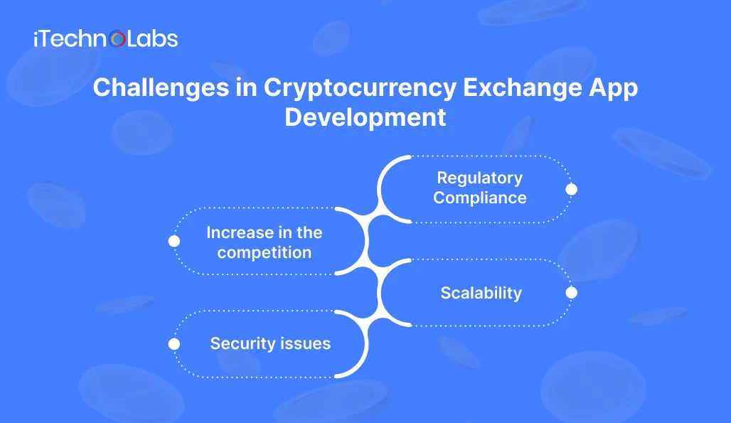 challenges-in-cryptocurrency-exchange-app-development
